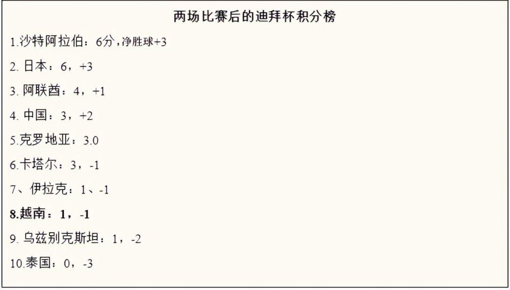 第21分钟，米兰右路角球开到禁区第一点被顶出，弧顶丘库埃泽凌空斩打在防守球员身上偏出。